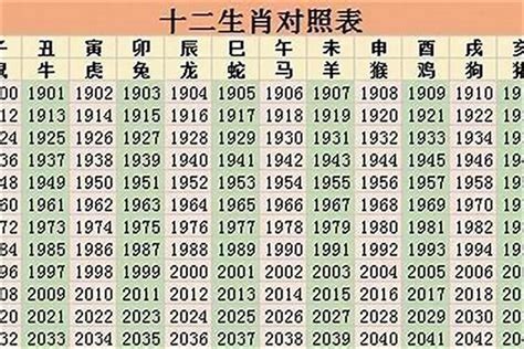 58年属什么|58岁属什么生肖 58岁属什么生肖今年2023